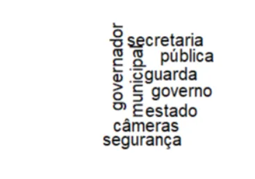 Nuvem de palavras do debate do Rio de Janeiro